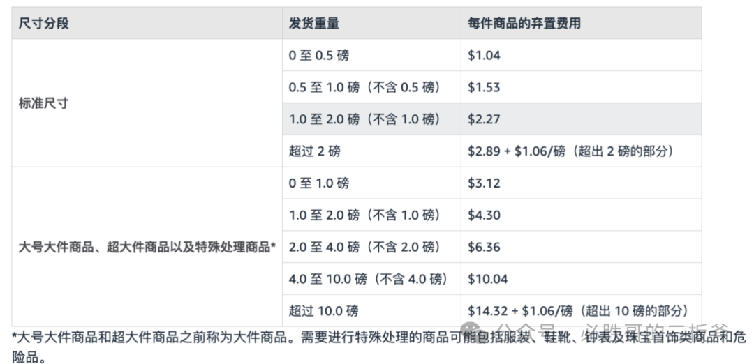 亚马逊退货成本计算及预防手段合集