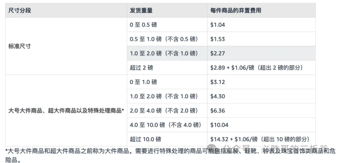 亚马逊退货成本计算及预防手段合集