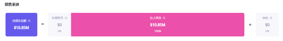 海外红人营销 | 靠红人带货突破千万销售额的保健品，今年能成为黑五黑马吗？