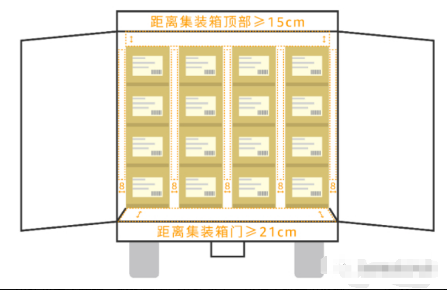 跨境物流亚马逊七大站点包装尺寸/打托/装柜要求详解