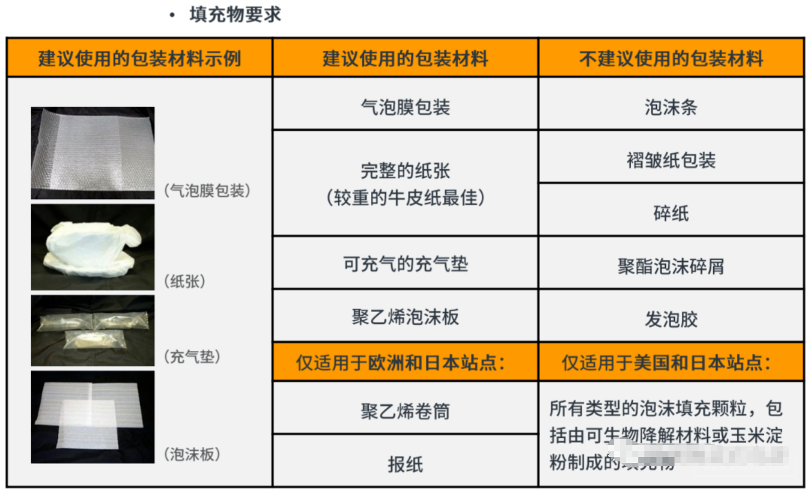 跨境物流亚马逊七大站点包装尺寸/打托/装柜要求详解
