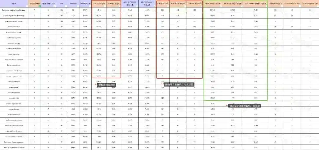亚马逊新品流量体系搭建全流程