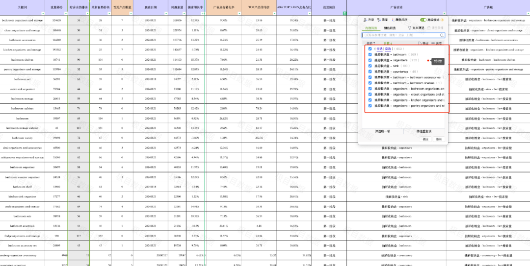 亚马逊新品流量体系搭建全流程