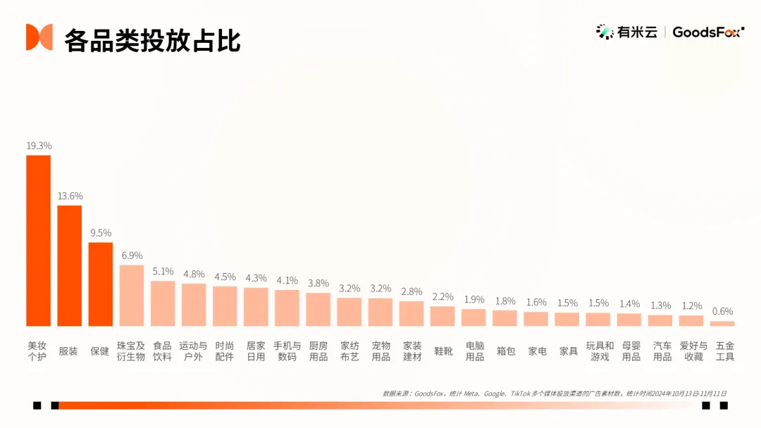 2025亚马逊“血海”类目曝光！你还敢选吗？