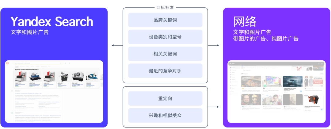 针对 B2B 行业广告系列的建议：如何提高 B2B 行业的转化率