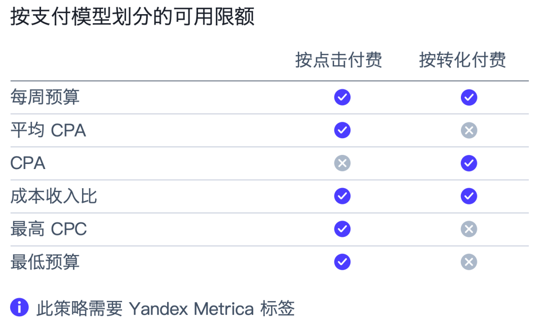 针对 B2B 行业广告系列的建议：如何提高 B2B 行业的转化率