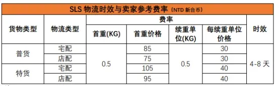 跨境物流之Shopee物流全站点介绍
