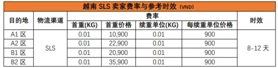 跨境物流之Shopee物流全站点介绍