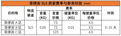 跨境物流之Shopee物流全站点介绍
