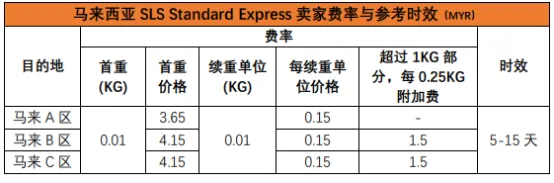 跨境物流之Shopee物流全站点介绍