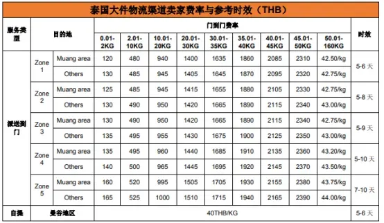 跨境物流之Shopee物流全站点介绍