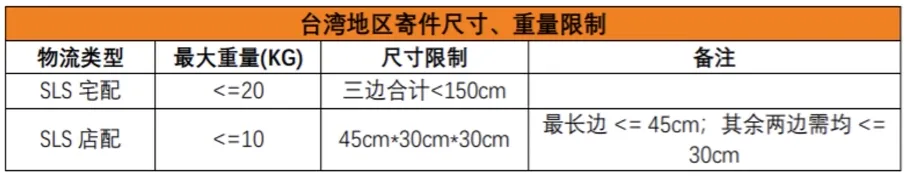 跨境物流之Shopee有哪些物流渠道？