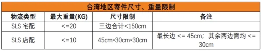 跨境物流之Shopee有哪些物流渠道?