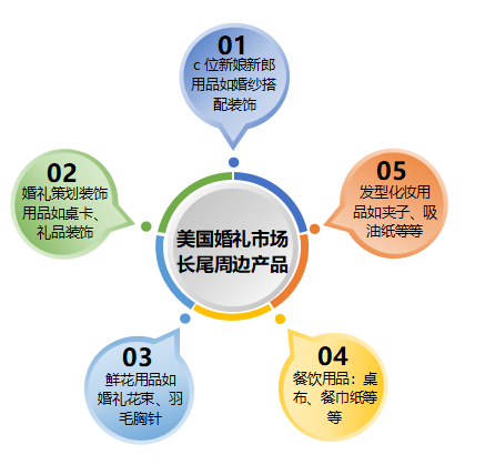 美国日均举办超6000场，月利润10万+的产品，2025年又一批人要发财了......