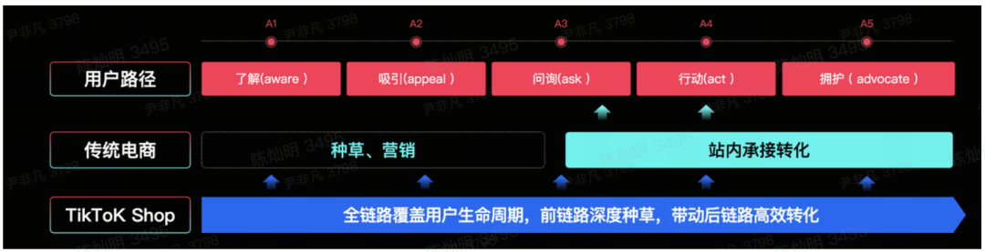 黑五战报！Tiktok Shop全托管卖家喜提宝马