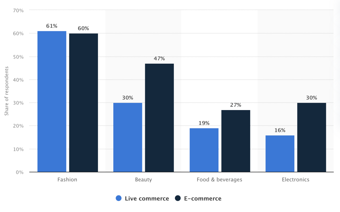 影响Shopee、Lazada送货？J&T官方回应；61%消费者通过直播购买时尚产品；TikTok Shop西班牙站将于下月上线