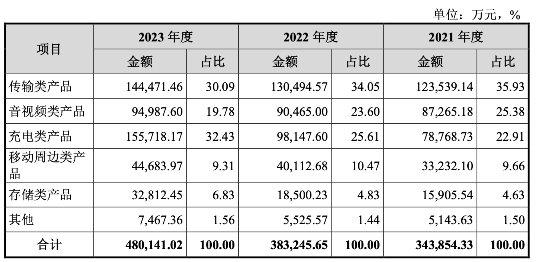 三季破40亿！深圳大卖店铺霸榜亚马逊