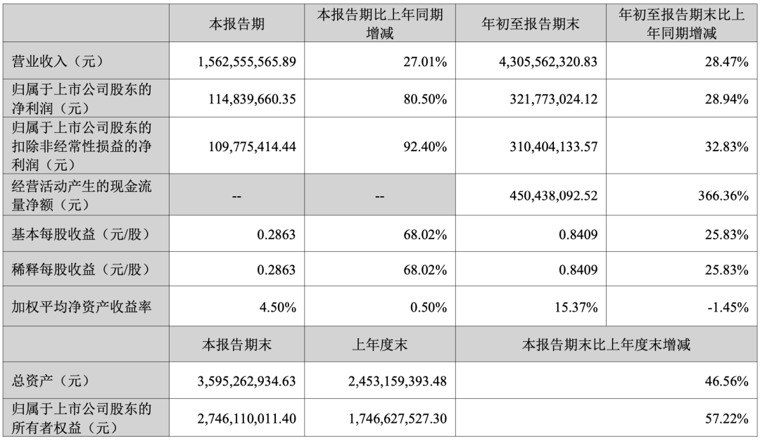 三季破40亿！深圳大卖店铺霸榜亚马逊