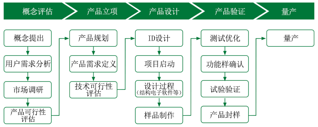 三季破40亿！深圳大卖店铺霸榜亚马逊