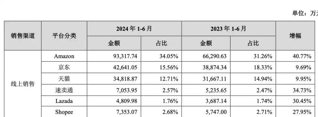 三季破40亿！深圳大卖店铺霸榜亚马逊