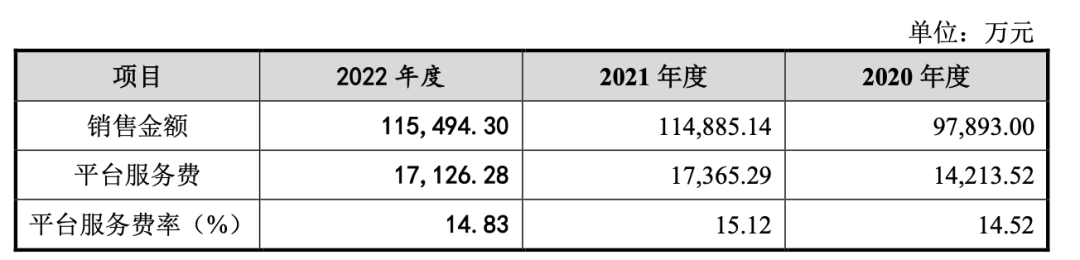 三季破40亿！深圳大卖店铺霸榜亚马逊