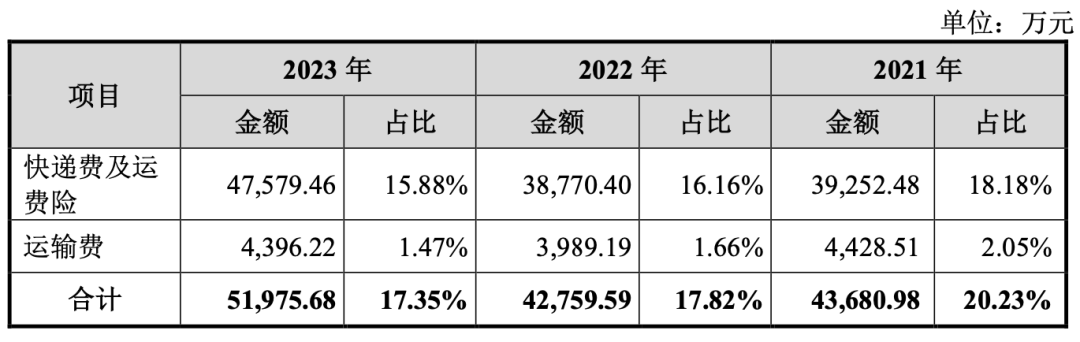 三季破40亿！深圳大卖店铺霸榜亚马逊