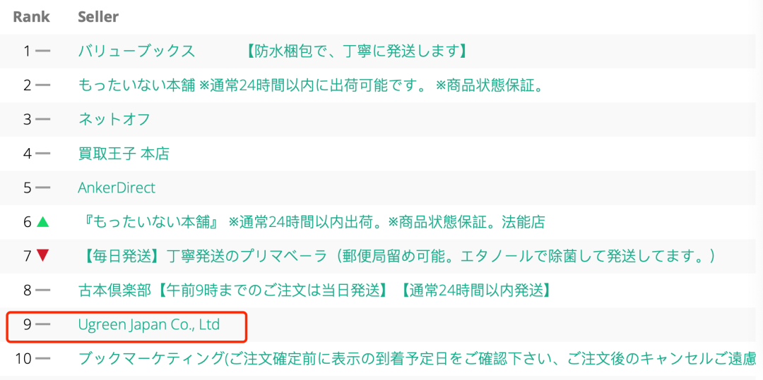 三季破40亿！深圳大卖店铺霸榜亚马逊