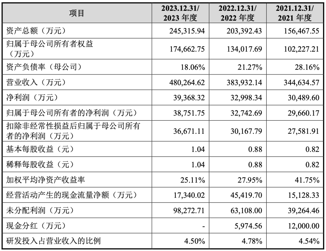 三季破40亿！深圳大卖店铺霸榜亚马逊