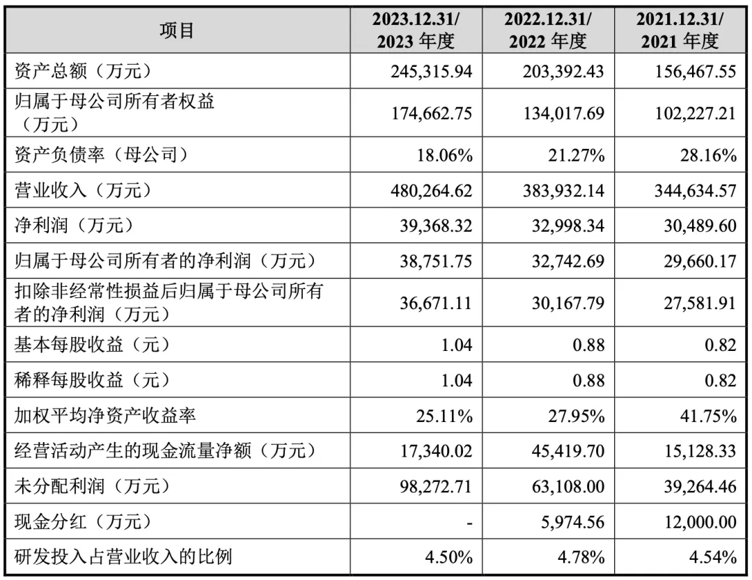 三季破40亿！深圳大卖店铺霸榜亚马逊