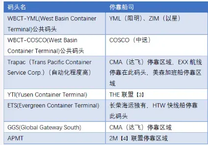 跨境物流中美主要港口有哪些？航线都有什么？
