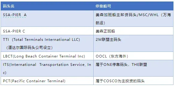 跨境物流中美主要港口有哪些？航线都有什么？
