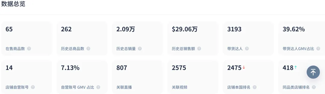 欧美巨星开启TikTok直播带货，这一产品又要火了！