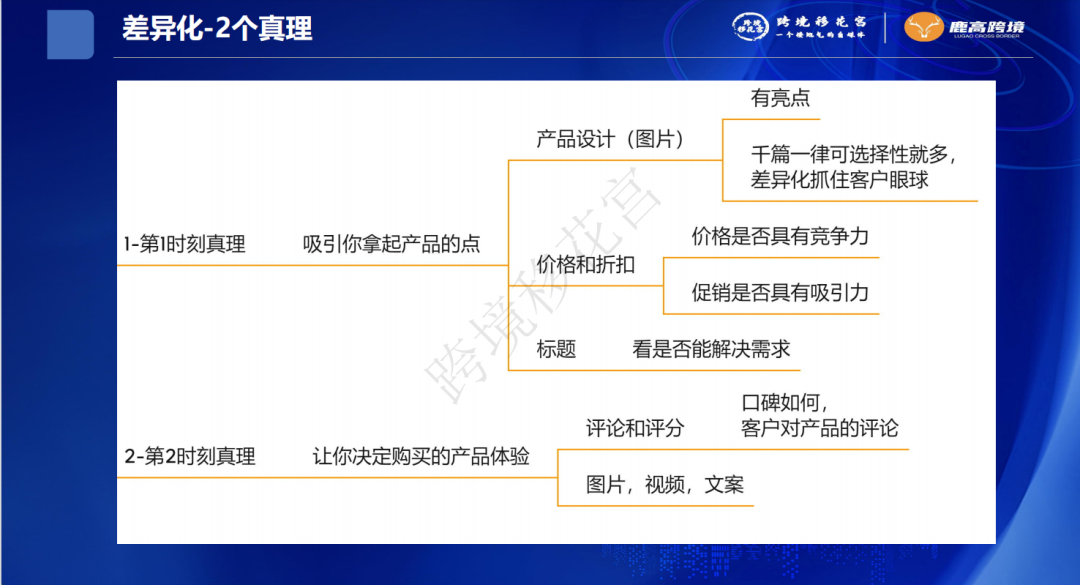 亚马逊资料-亚马逊最科学高效的选品实操