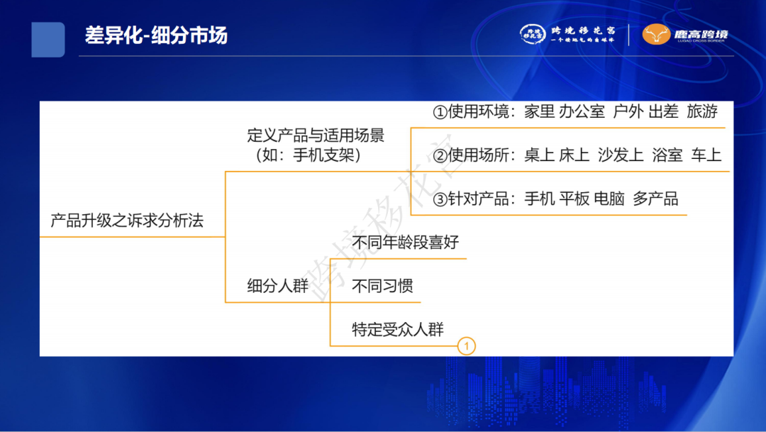 亚马逊资料-亚马逊最科学高效的选品实操