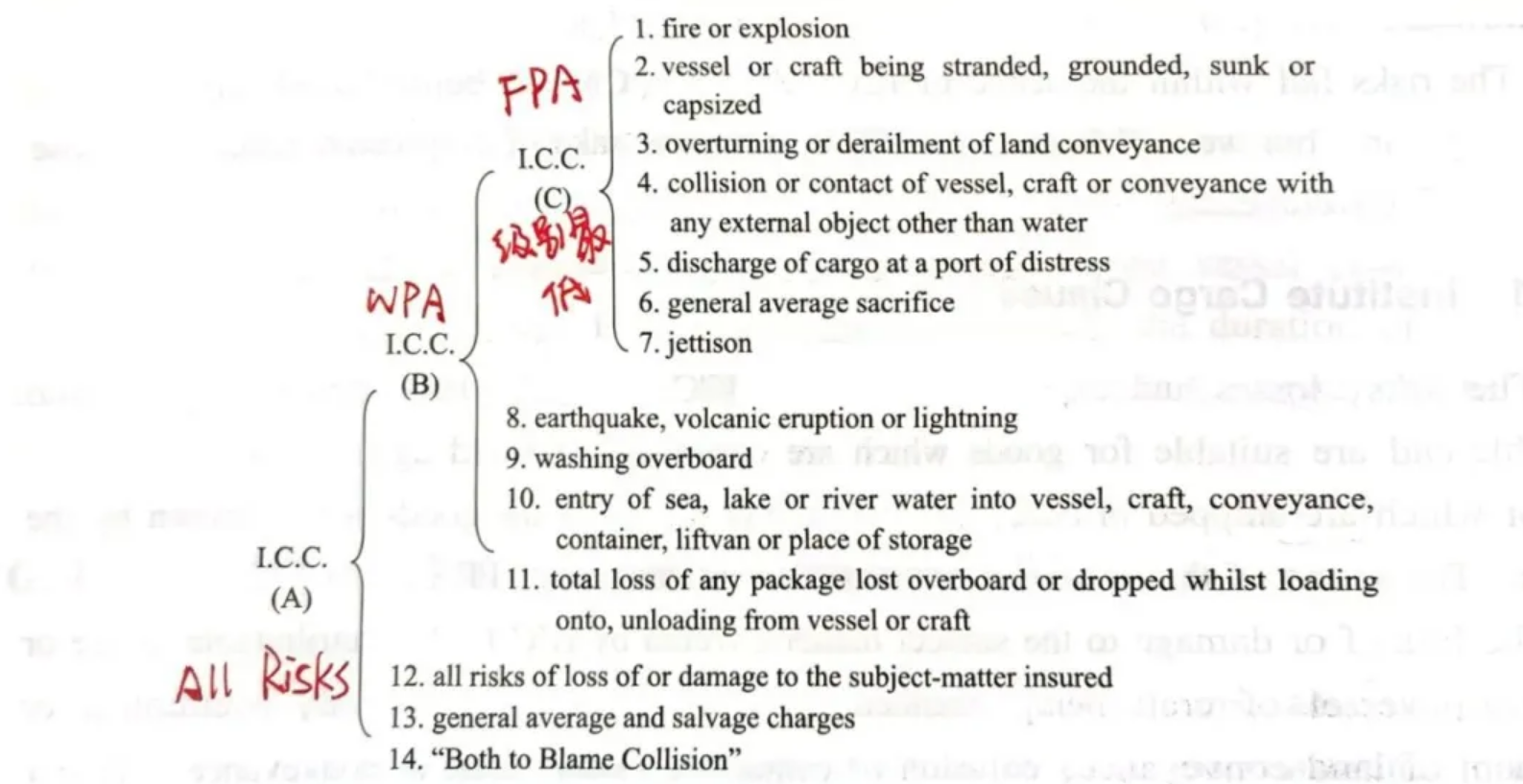 跨境物流货物运输保险有哪些？运输保险介绍