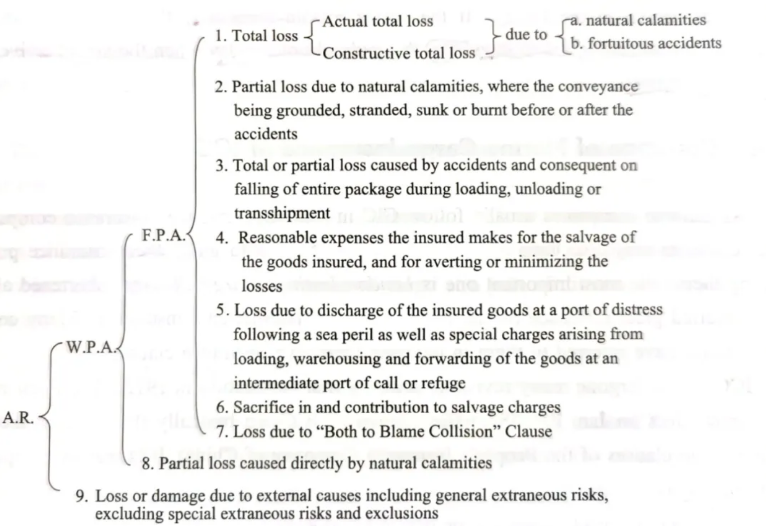 跨境物流货物运输保险有哪些？运输保险介绍