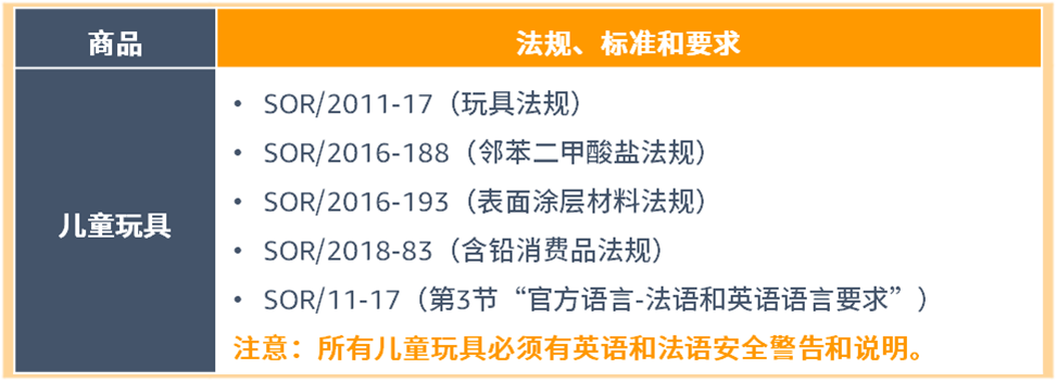 亚马逊美国加拿大站点玩具合规政策更新，请尽快提交合规文件避免下架！