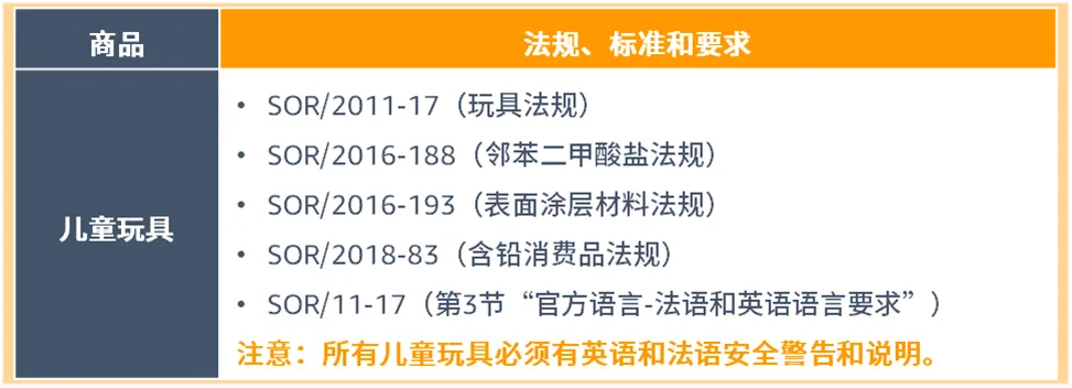 亚马逊美国加拿大站点玩具合规政策更新，请尽快提交合规文件避免下架！
