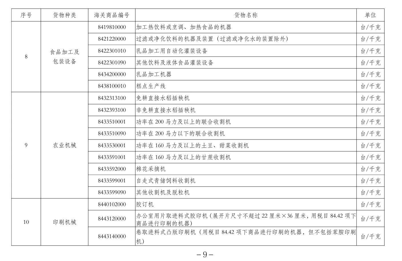 跨境物流《进口许可证管理货物目录（2024年）》