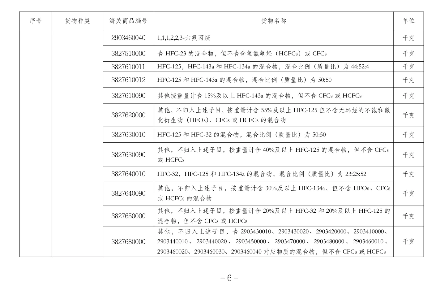跨境物流《进口许可证管理货物目录（2024年）》