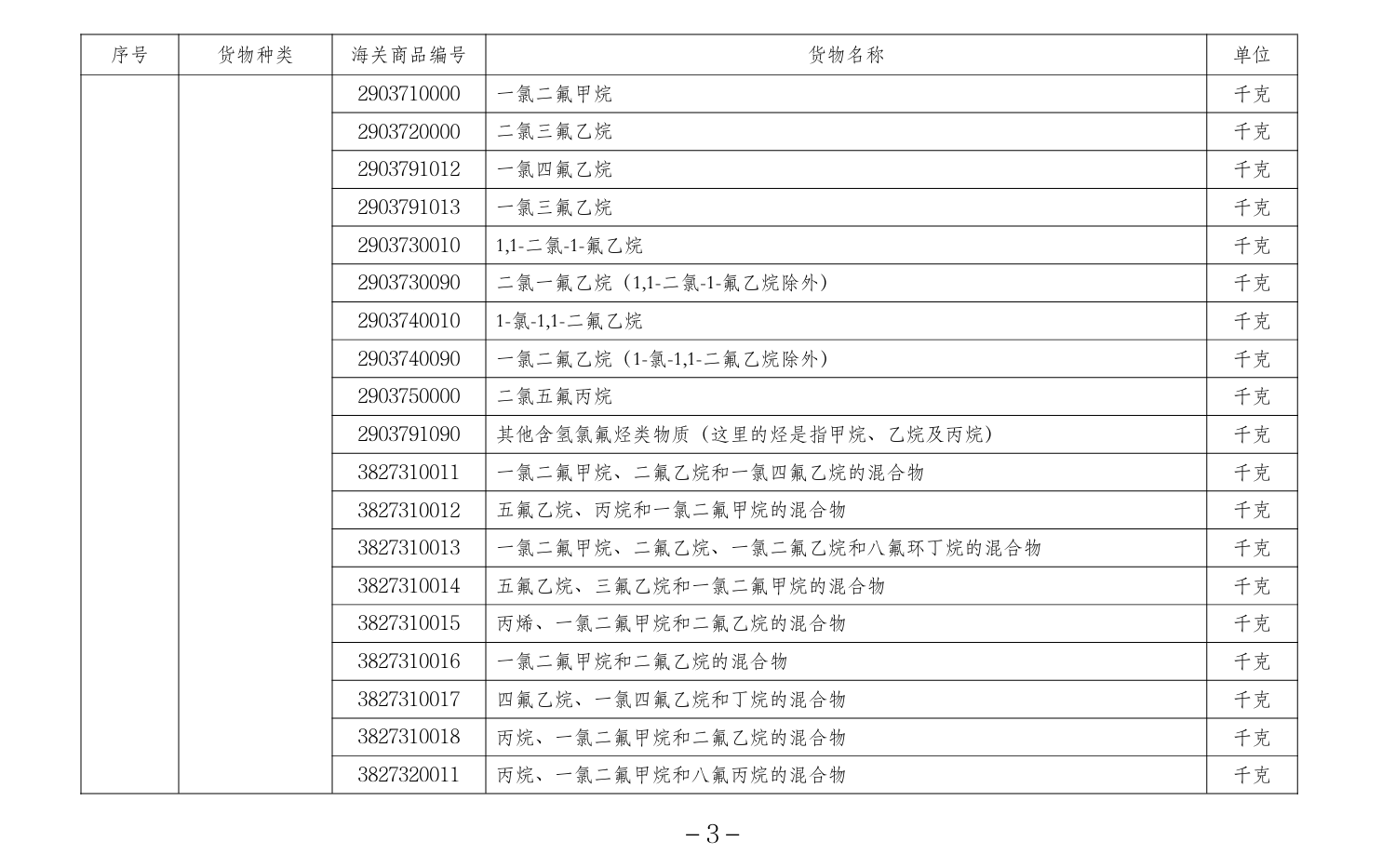 跨境物流《进口许可证管理货物目录（2024年）》