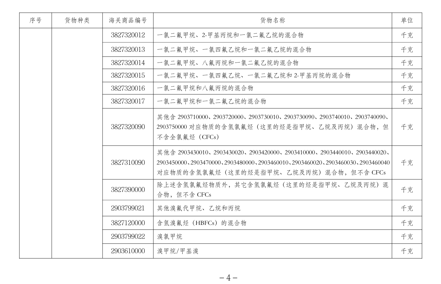跨境物流《进口许可证管理货物目录（2024年）》