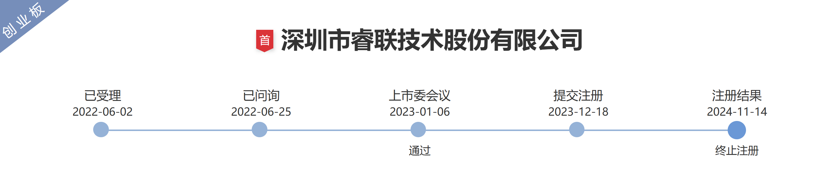 又一亚马逊大卖撤回IPO，曾年营收20亿