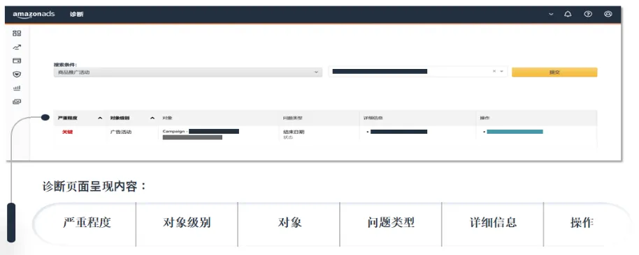 揭秘亚马逊后台“隐藏”的广告诊断工具,卖家必学!