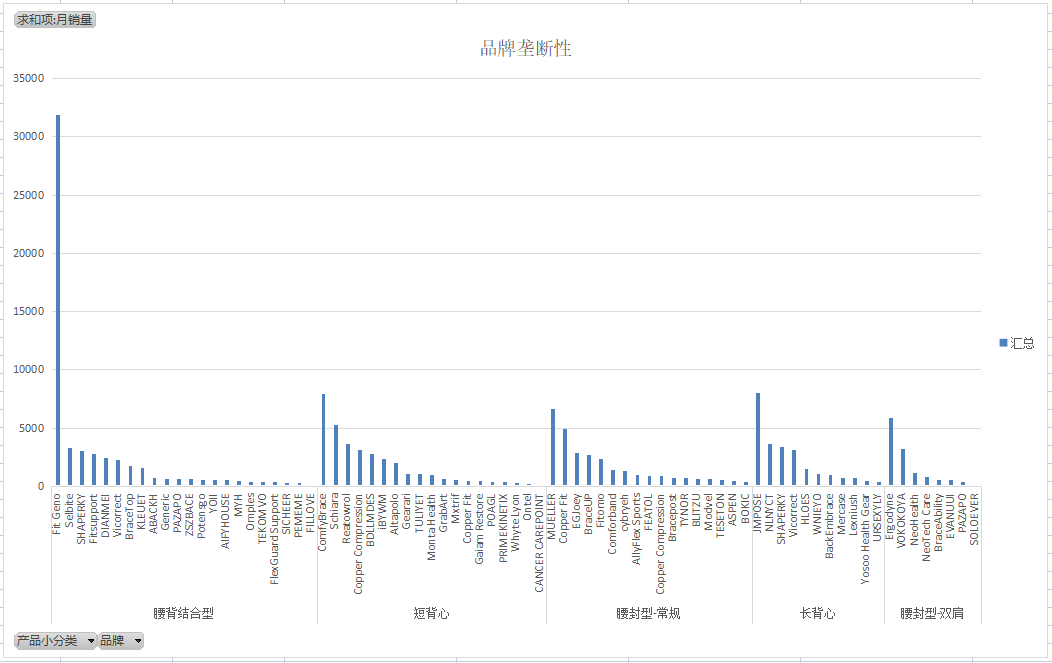 亚马逊破局之道-如何定位到低竞争的细分市场