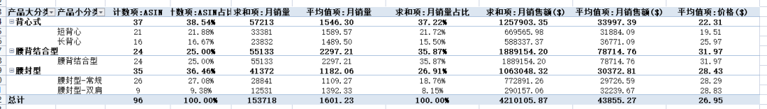 亚马逊破局之道-如何定位到低竞争的细分市场