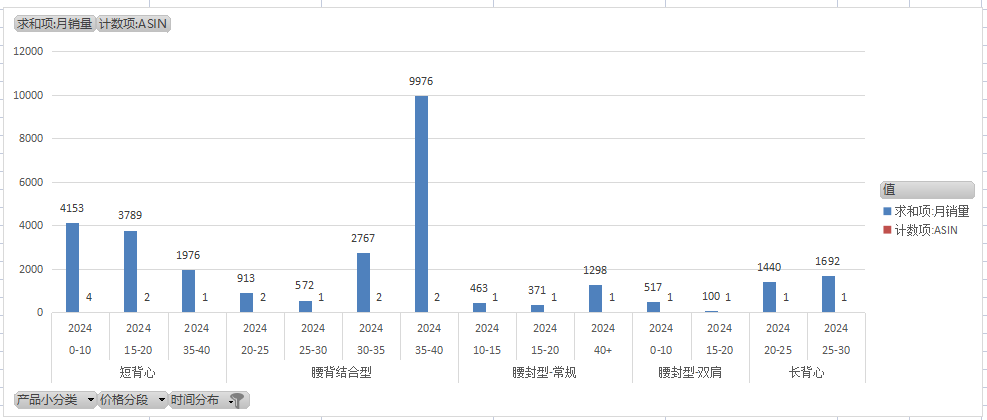 亚马逊破局之道-如何定位到低竞争的细分市场