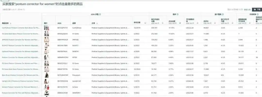亚马逊破局之道-如何定位到低竞争的细分市场