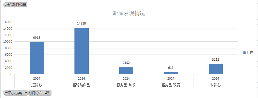 亚马逊破局之道-如何定位到低竞争的细分市场