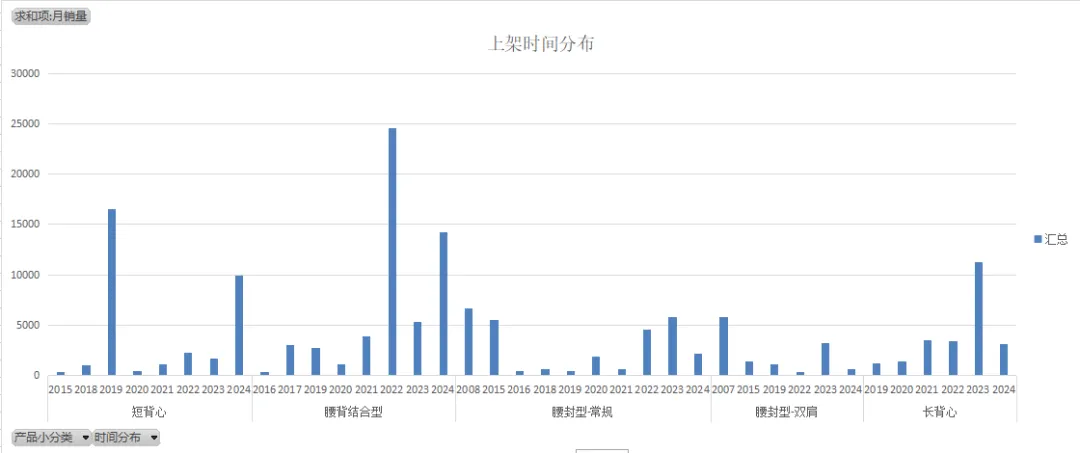 亚马逊破局之道-如何定位到低竞争的细分市场